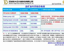 油币资讯(币圈资讯平台)