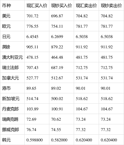瑞郎币行情(瑞郎对人民币汇率今日汇率)