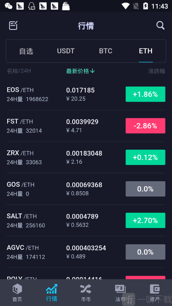 币网行情app(币圈行情分析app)