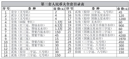 老币兑换价格表(老币换人民币多少钱)