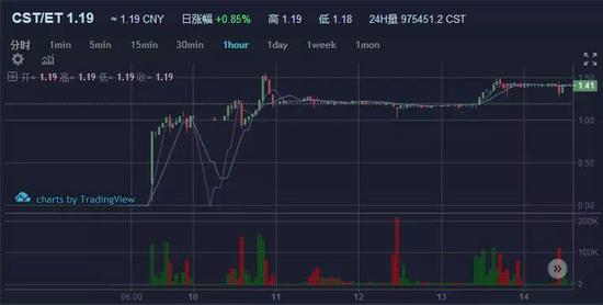 btx币(BTx币不好成交)
