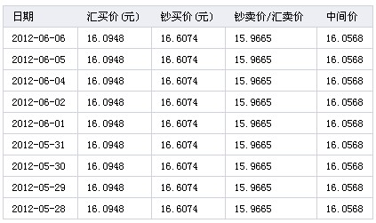 今日币价(今日币价格查询)