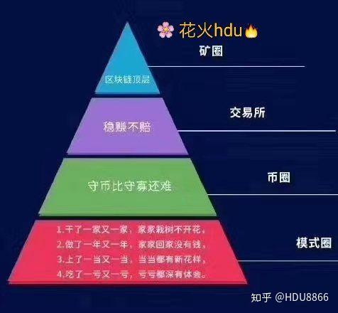 炒币的心态(炒币的朋友圈说说)