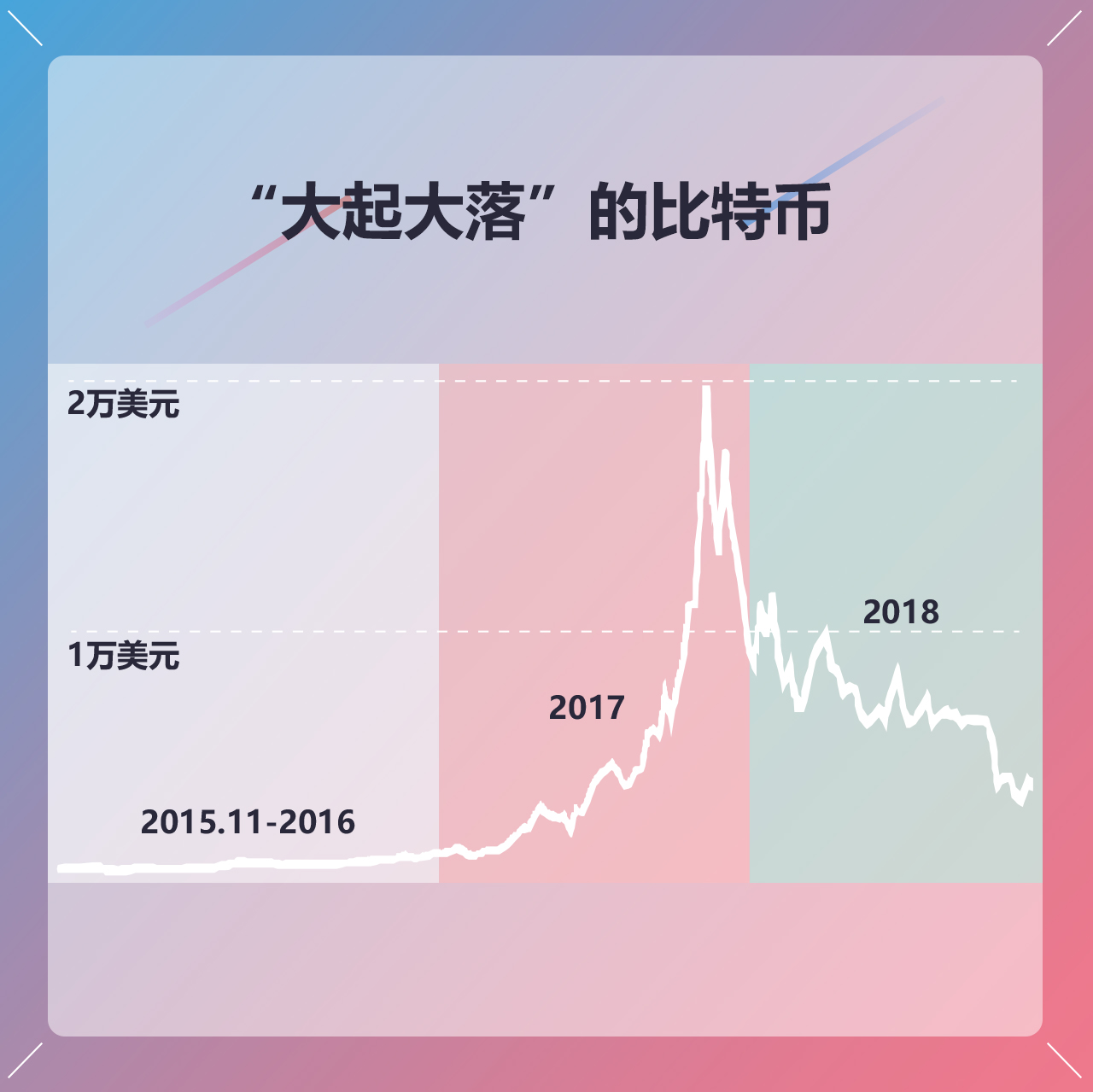 佛系炒币(佛系炒股图片)