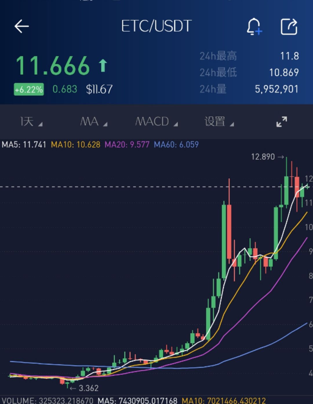 币圈炒币方法(币圈炒币者亲述洗脑术)