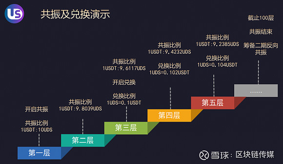 币圈的玩法(币圈的玩法和模式)