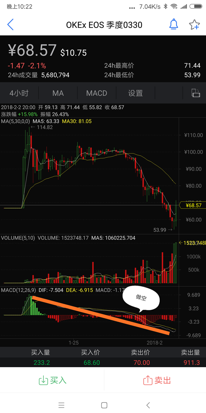 炒币行情软件(炒币行情分析的软件)
