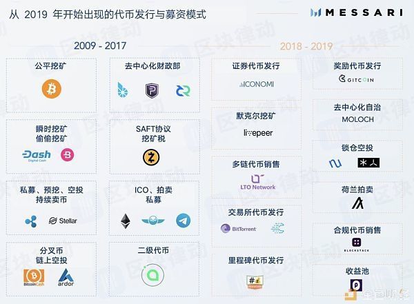 币圈币种(币圈币种价格一览表)