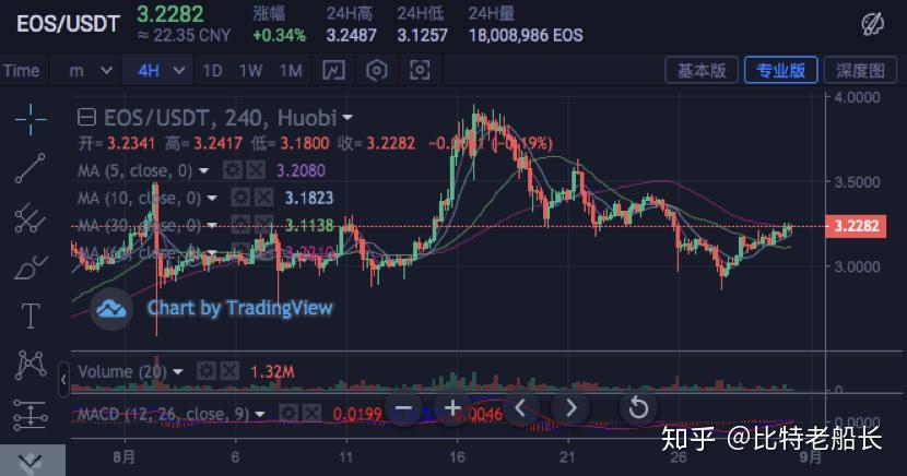 币圈bm(币圈bm是谁)