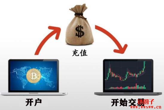 币圈玩法(币圈要怎么玩才能赚钱)