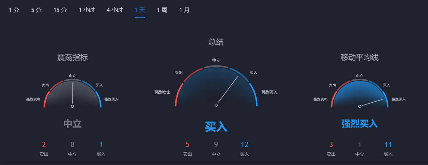币圈分析(币圈分析哪个网站好)