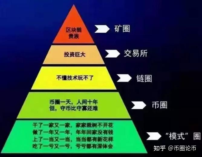 炒币的技巧(炒币技巧和口诀)
