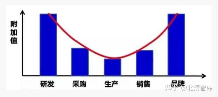 全球供应链炒币(全球供应链大混乱)