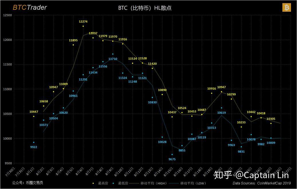 币圈数据(币圈数据平台有哪些)