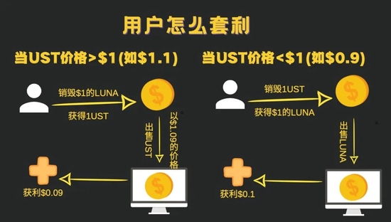 炒币术语(炒币技术分析)