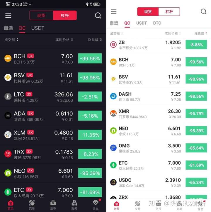 炒币app(炒币APP邀请注册码)