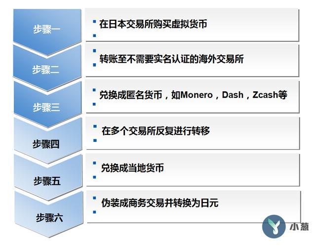 币圈炒币方法(币圈炒币必须克服的5种心态)