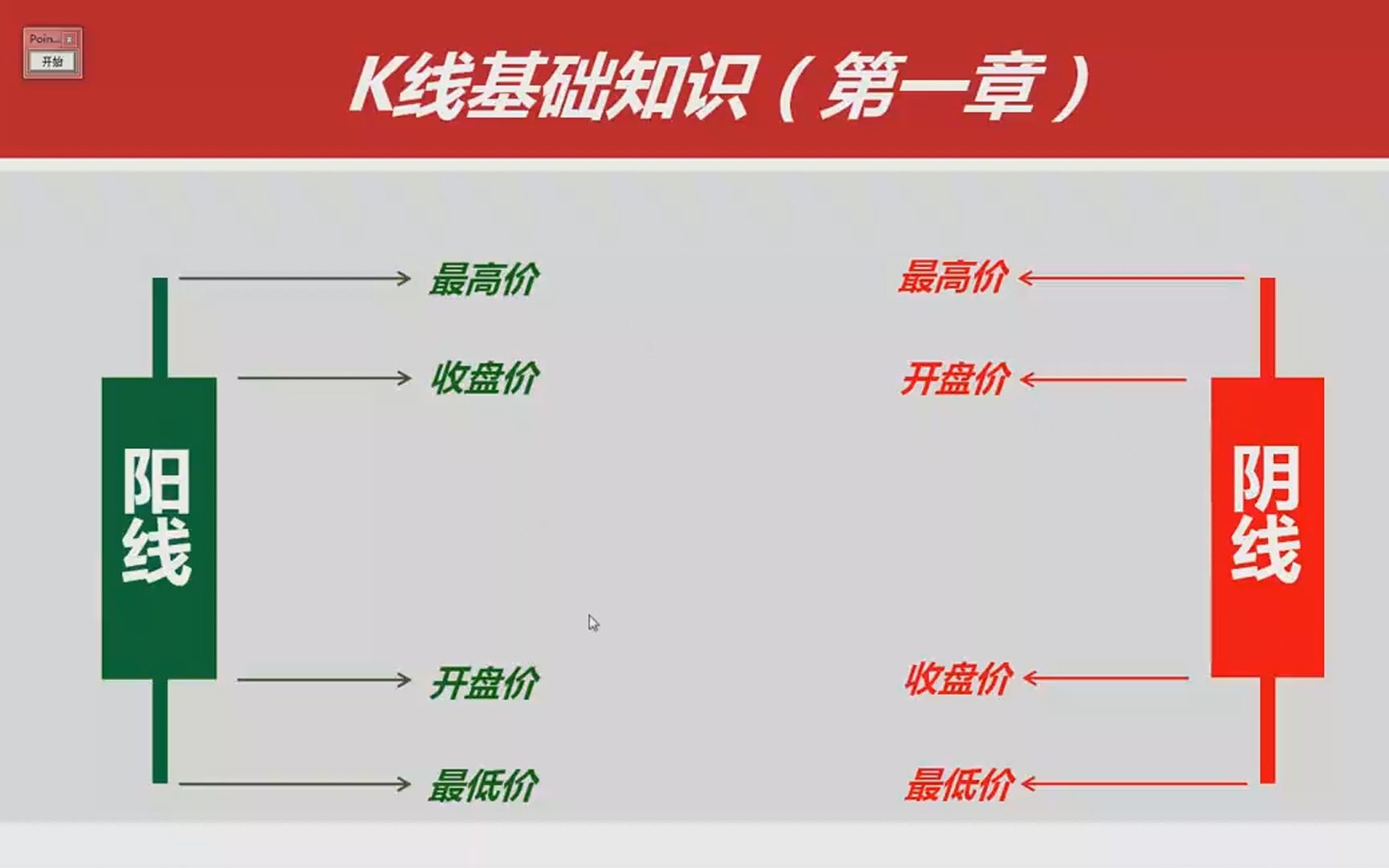 炒币基本知识(如何炒币 新手怎么炒币 新手炒币基本知识)