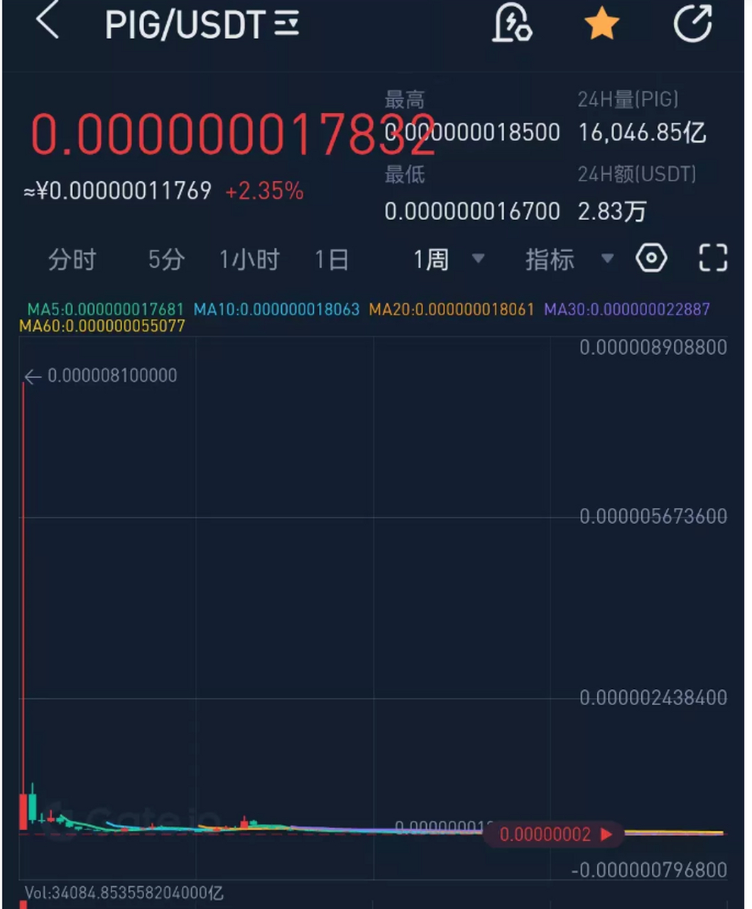 炒币亏了(炒币亏了6万,被老婆发现)