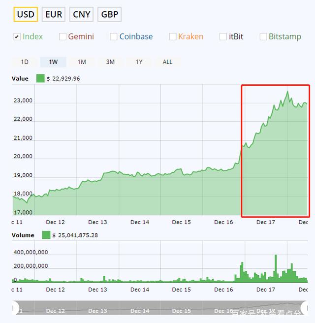炒币赔光(炒币赔了一百多万我该怎么办)