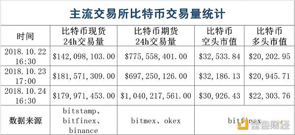 币圈分析(币圈分析师排行榜)