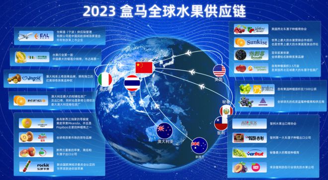 全球供应链炒币(全球供应链炒币平台)