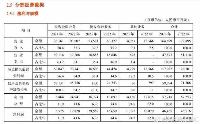 币币交易手续费(DNF金币交易手续费)