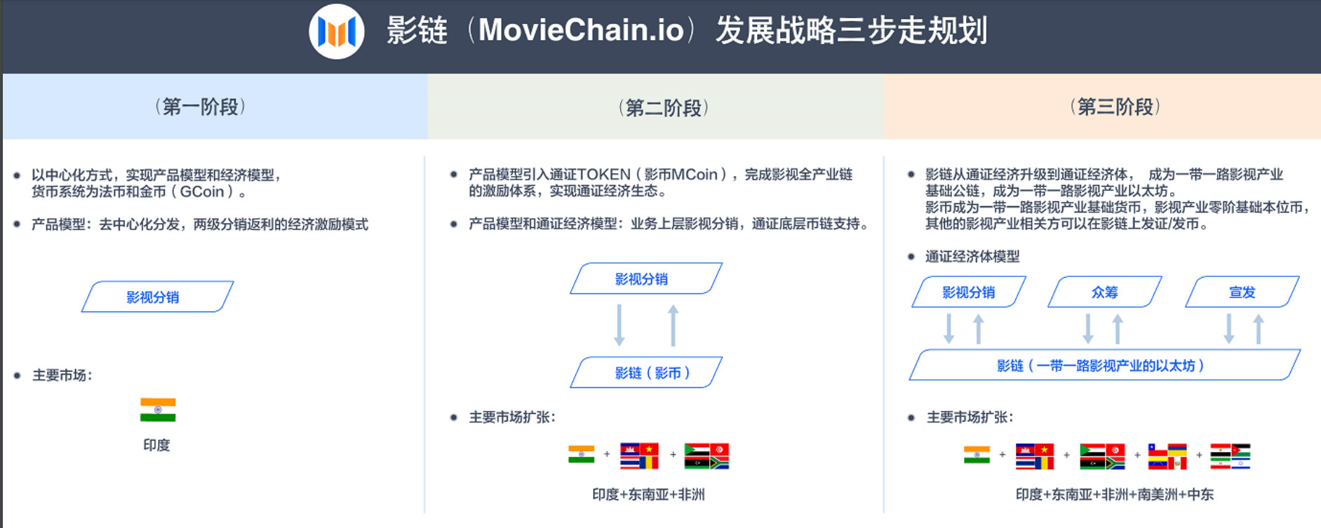 影链币价格(影链币价格为什么会跌)