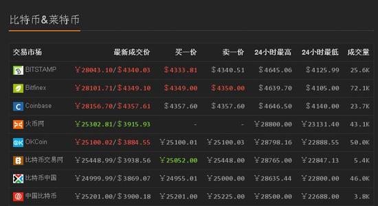 炒币搬砖(炒币搬砖是什么意思)
