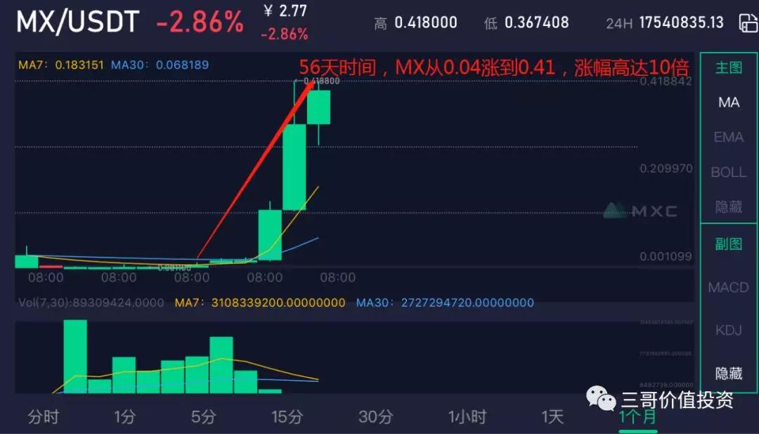 万人币圈(万人赚官网万人赚商城)