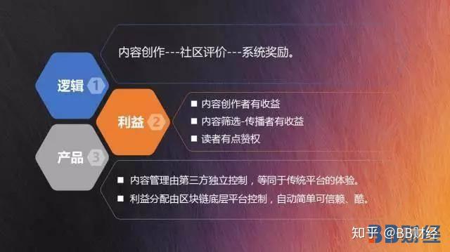 币圈的社区(币圈社区名称)