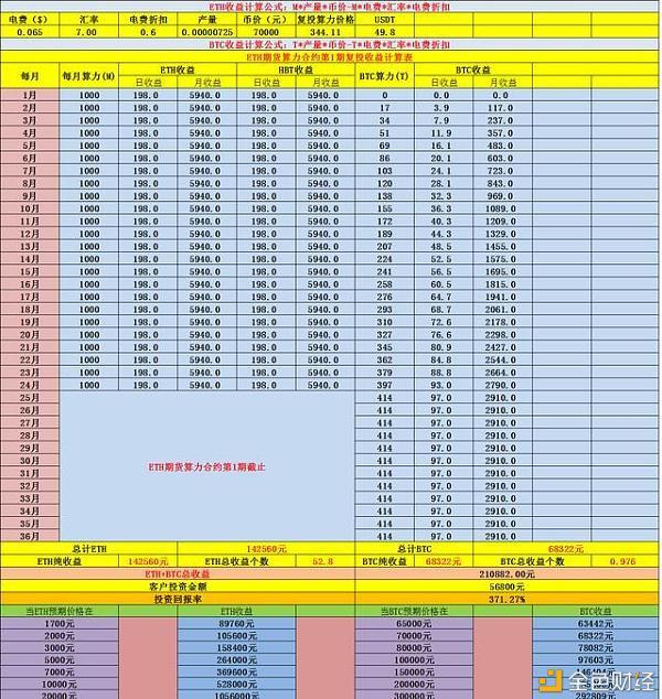 币投所(鼻头缩小手术前后对比照)