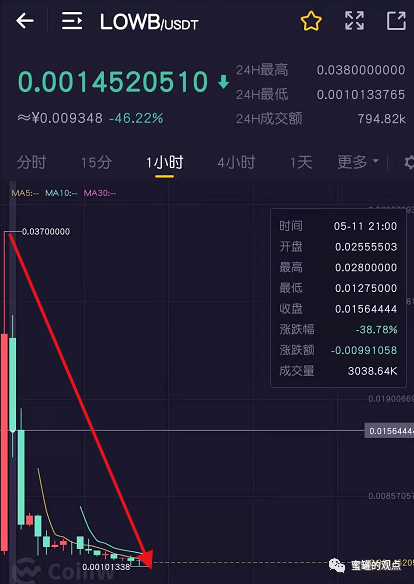 币圈砸盘(币圈砸盘表情包)