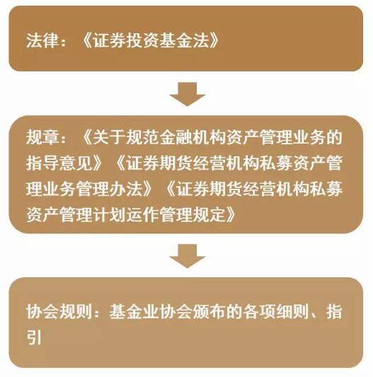 证券资管新规(证券资管新规9月1日)