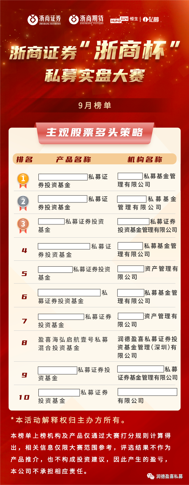 杭州的证券公司(杭州的证券公司有哪些)
