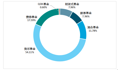 公募证券(公募证券投资基金包括)