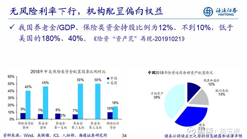 证券投资包括(证券投资包括股票吗)