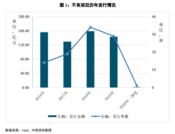 证券市场发展(证券市场发展的三个阶段及其特点)