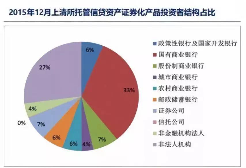 银行信贷资产证券化(银行信贷资产证券化规模怎么找)