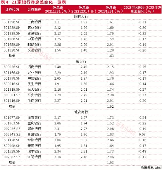 买入返售证券(买入返售证券的风险性)