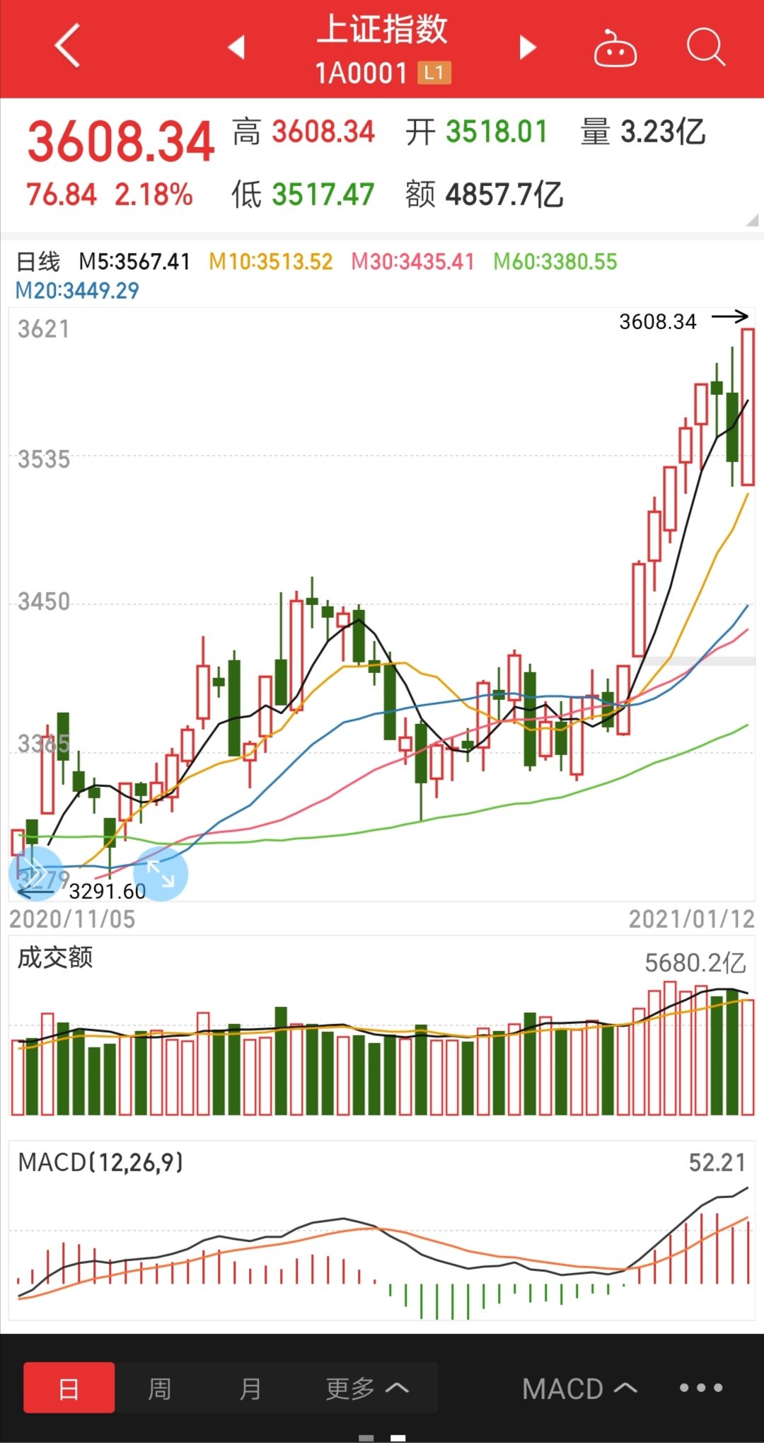 上海证券综合指数(上海证券综合指数计算方法)
