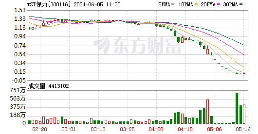 买入返售证券(买入返售证券的风险性)