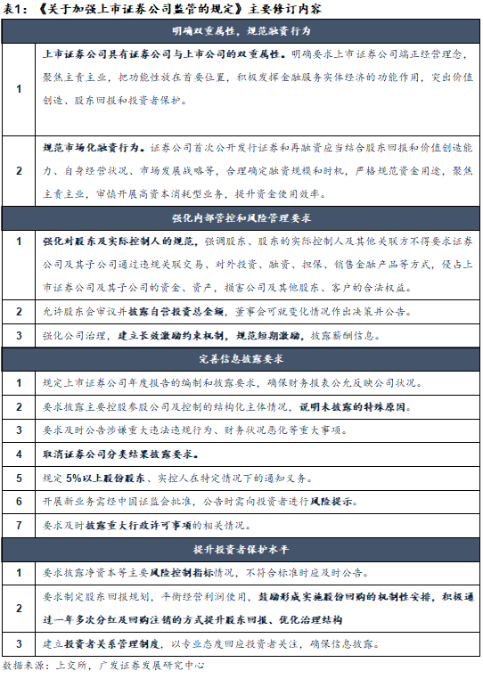 证券公司内部控制(证券公司内部控制应当遵循的原则)