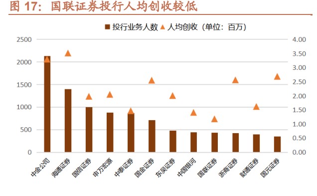 国联证券招聘(国联证券招聘人员公示)