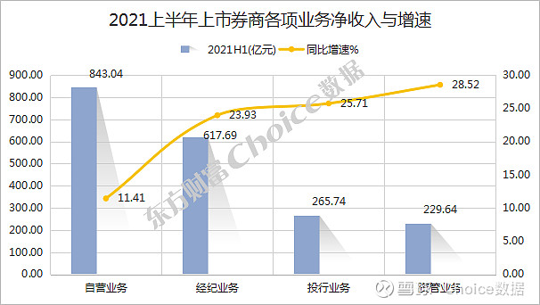 证券公司经营(证券公司经营证券承销与保荐证券自营)