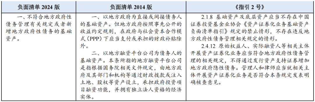 国有资产证券化(国有资产证券化的途径)