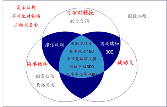 证券与基金的区别(证券和基金有什么不同)