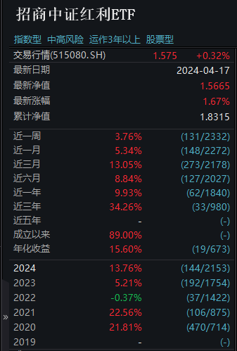 证券公司估值(证券公司估值多少倍)