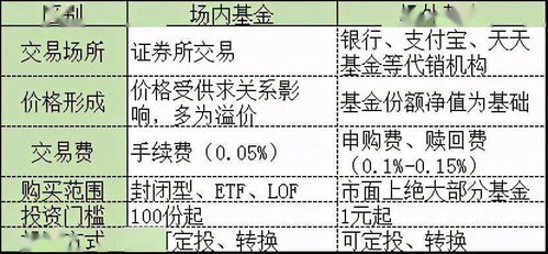 证券与基金的区别(证券和基金有什么不同)