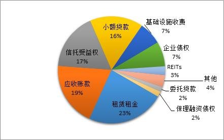 资产证券化是什么意思(银行资产证券化是什么意思)